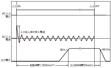 S8VS 定格/性能 28 