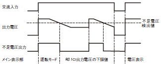 S8VS 定格/性能 31 