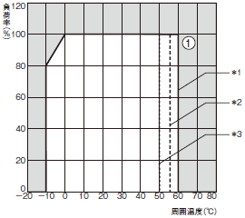 S8VS 定格/性能 15 