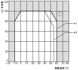 S8VS 定格/性能 16 