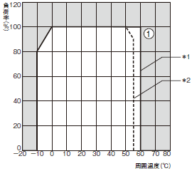 S8VS 定格/性能 17 