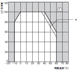 S8VS 定格/性能 18 