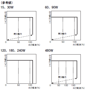 S8VS 定格/性能 23 