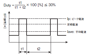 S8VS 定格/性能 24 