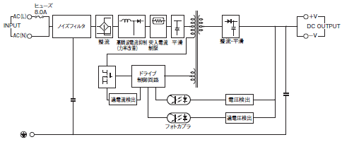 S8VS 配線/接続 14 