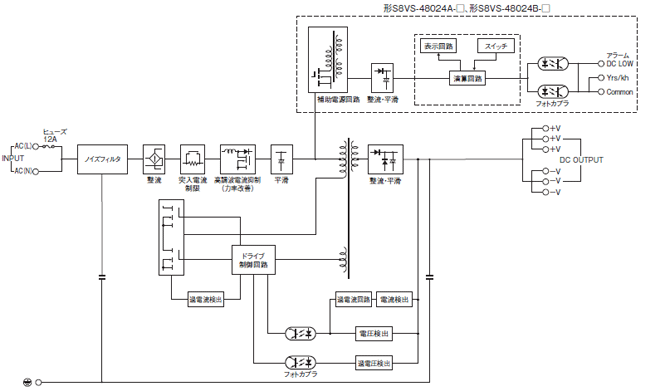 S8VS-09024 AC100 200v入力 DC24v出力 90w 表示モニタなし オムロン パワーサプライ 請求書 領収書可能 - 23