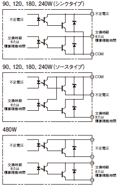 S8VS 配線/接続 16 