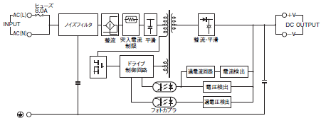 S8VS 配線/接続 8 