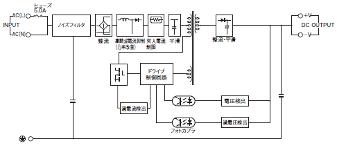 S8VS 配線/接続 10 
