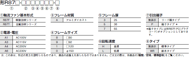 R87F / R87T 形式/種類 2 