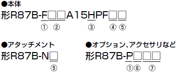 R87B 形式/種類 11 