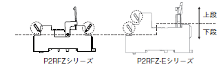 P2RFZ / P2RF, P2R, P7TF, PYFZ / PYF, PTFZ / PTF, PYD, PT, P7LF, PF, P2CF, PFA, P3G / P3GA, PL 形式/種類 29 