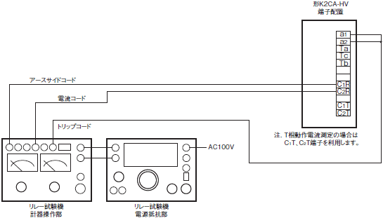 K2CA-H ご使用の前に 4 