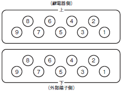 K2CA-D ご使用の前に 18 