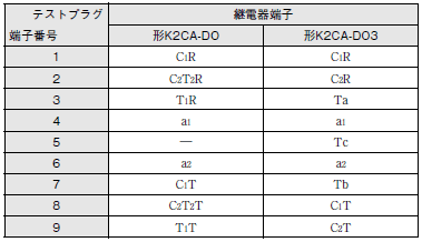 K2CA-D ご使用の前に 19 