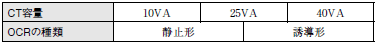 K2CA-D ご使用の前に 3 