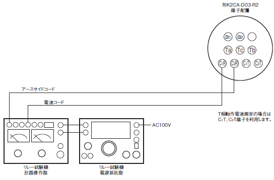 K2CA-D ご使用の前に 9 