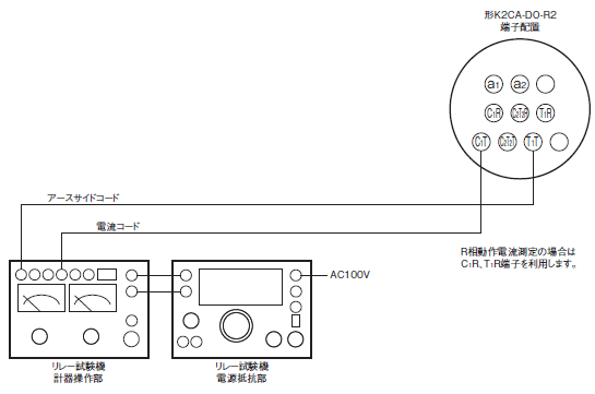 K2CA-D ご使用の前に 10 