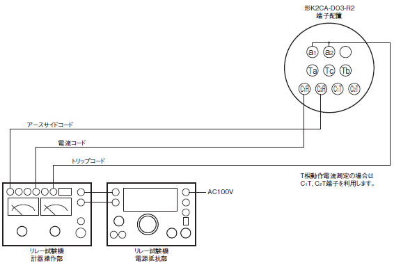 K2CA-D ご使用の前に 11 