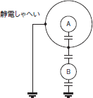 K2GS-B ご使用の前に 28 