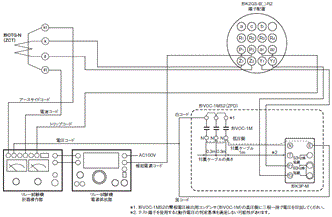K2GS-B ご使用の前に 38 