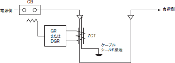 K2GS-B ご使用の前に 14 