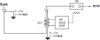 K2GS-B ご使用の前に 16 