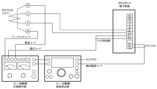 K2GF-H ご使用の前に 4 