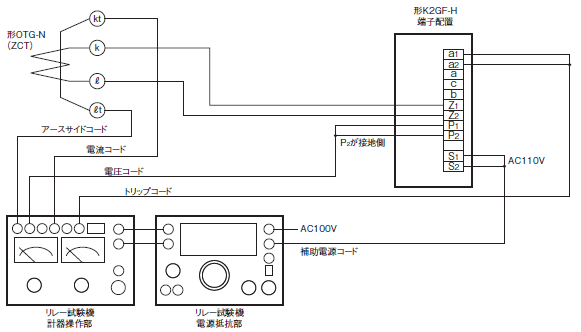 K2GF-H ご使用の前に 5 