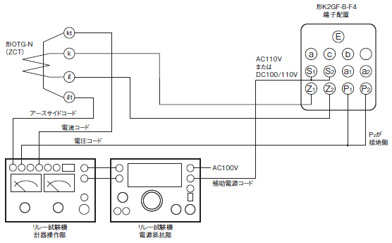 K2GF-B ご使用の前に 6 