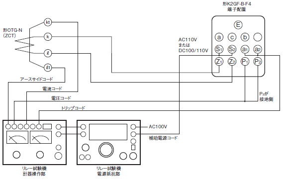K2GF-B ご使用の前に 7 
