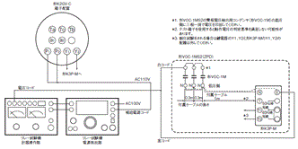 K2GV ご使用の前に 4 