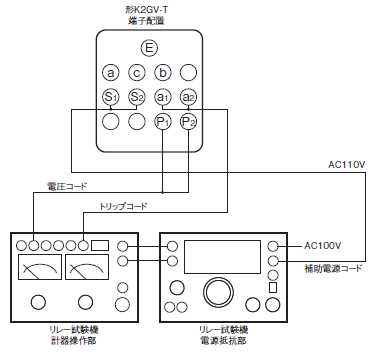 K2GV ご使用の前に 5 
