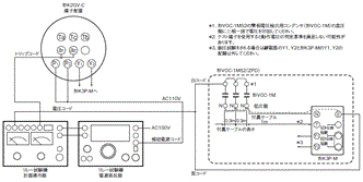 K2GV ご使用の前に 6 
