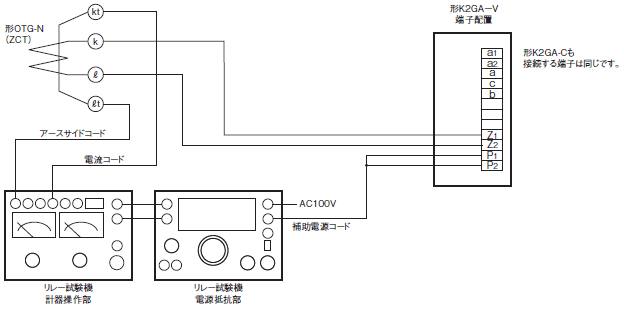 K2GA ご使用の前に 4 