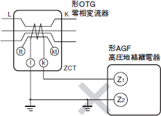 AGF ご使用の前に 5 