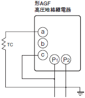 AGF ご使用の前に 9 