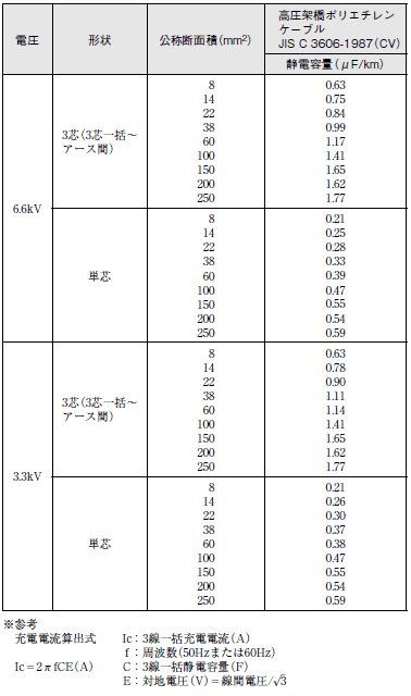 AGF ご使用の前に 14 