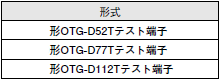 OTG-N / OTG-D ご使用の前に 3 