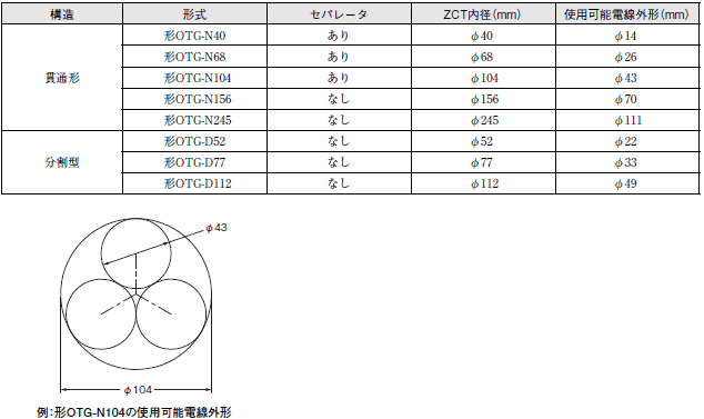 OTG-N / OTG-D ご使用の前に 7 