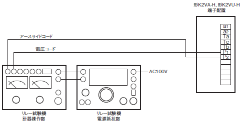 K2VU-H / K2VA-H ご使用の前に 2 