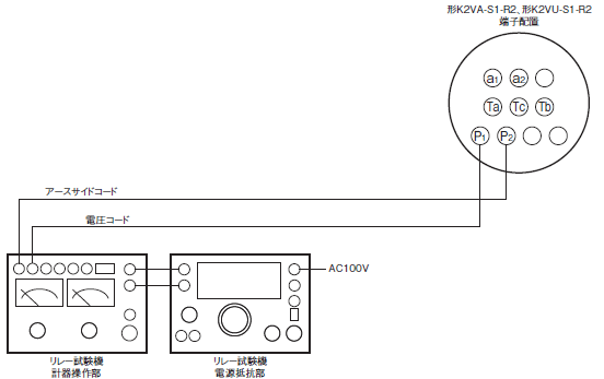 K2VU-S / K2VA-S ご使用の前に 3 