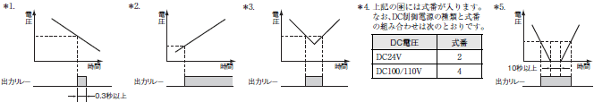 K2VU-S / K2VA-S 種類/価格 2 