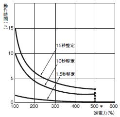 K2WR 定格/性能 6 