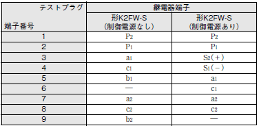 K2FW ご使用の前に 4 