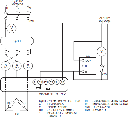 K2CM ご使用の前に 7 