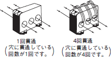 SAO ご使用の前に 5 