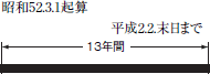 AGD ご使用の前に 20 