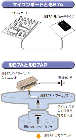 B7A リンクターミナルシリーズ/特長 | オムロン制御機器