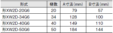 XW2D 外形寸法 2 